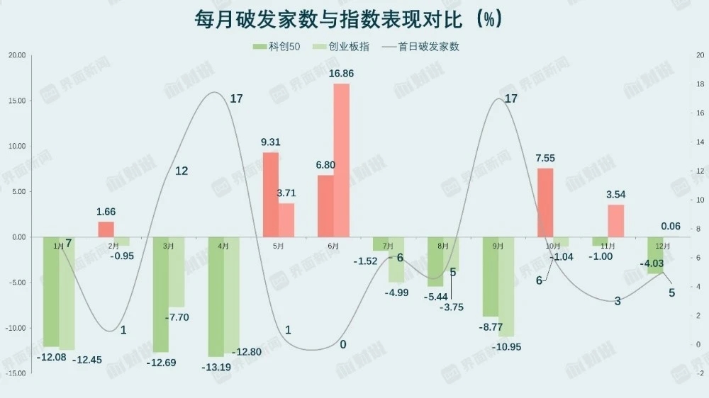 想2023年打新不亏?保留这份《新早报》市场