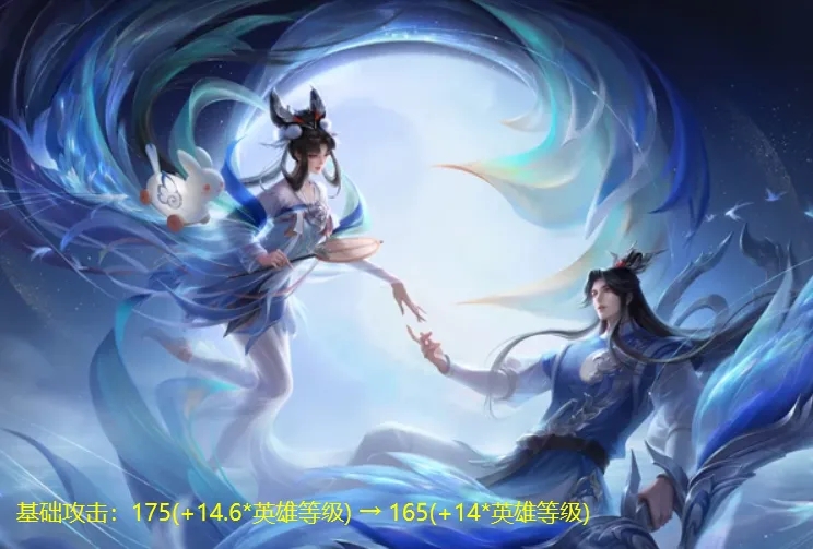 先鹤岗,再淄博。谁会是下一个年轻人走红的城市?